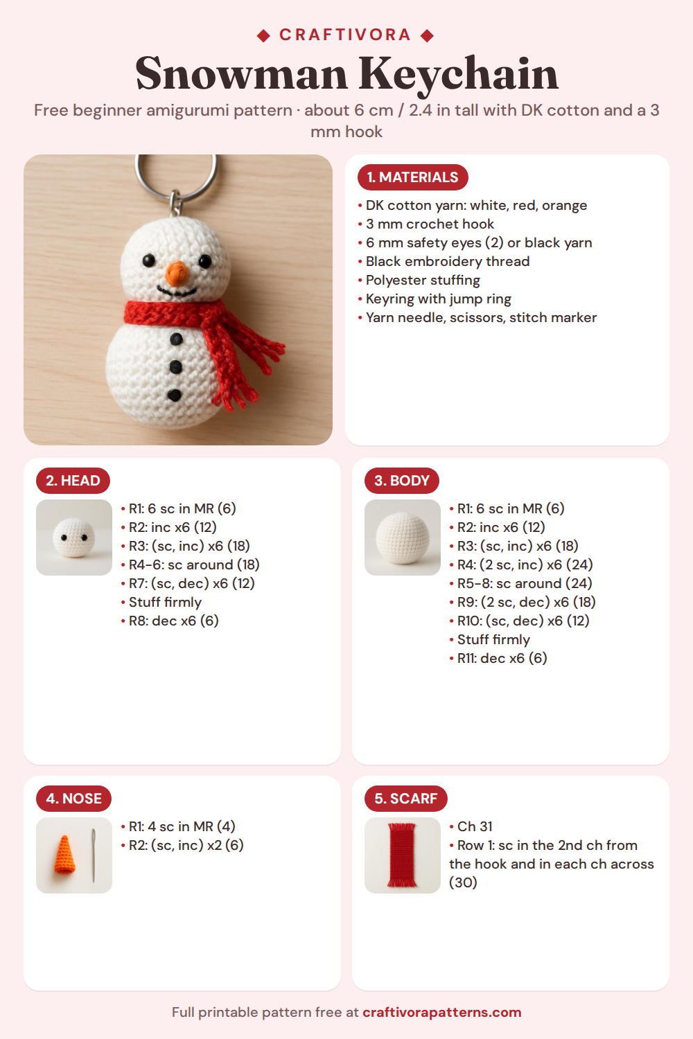 Snowman keychain crochet pattern overview